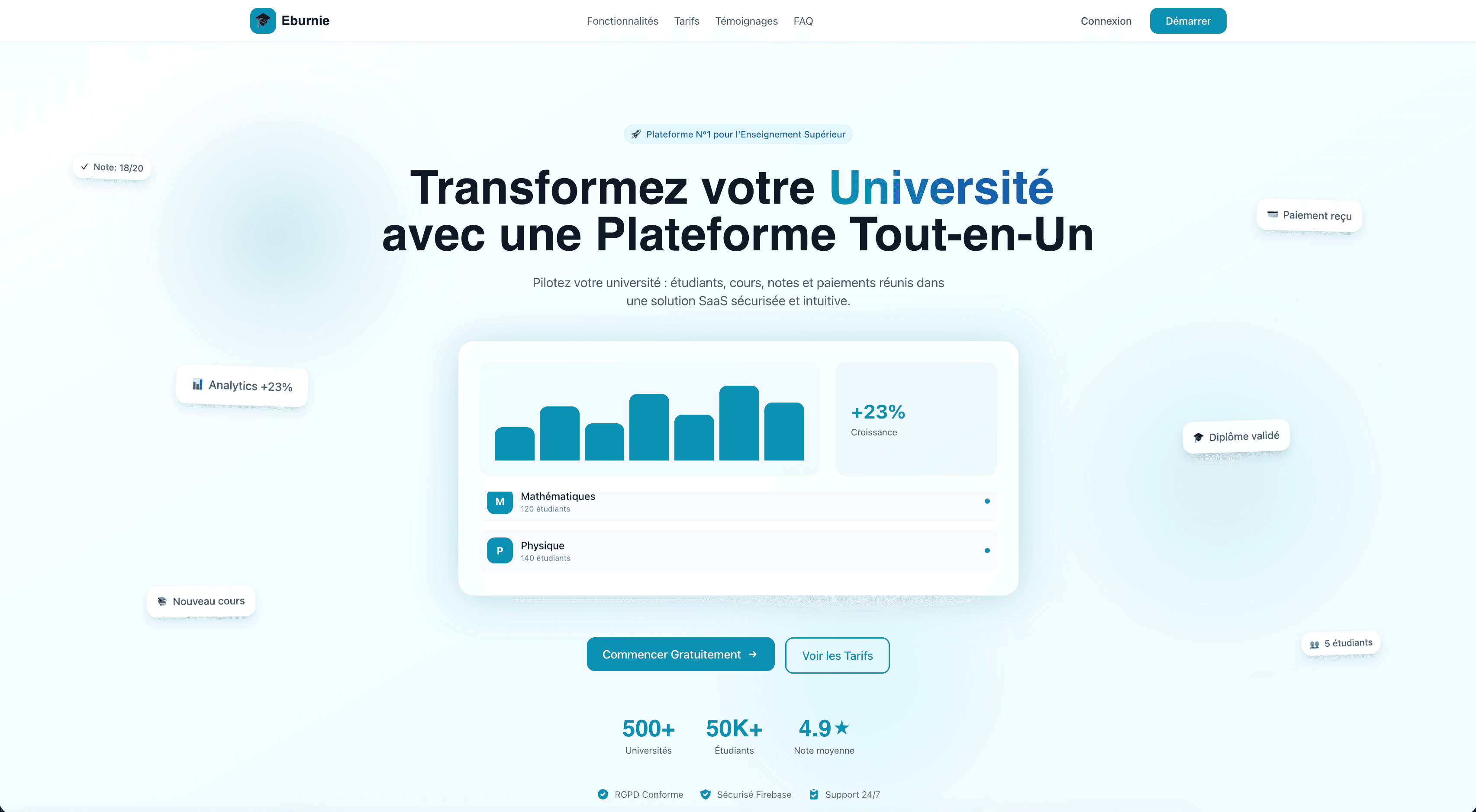 Aperçu du projet Landkit